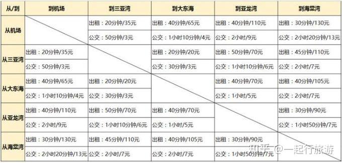 三亚海湾选择指南_三亚四大海湾攻略_三亚精品高清影院的影片质量如何