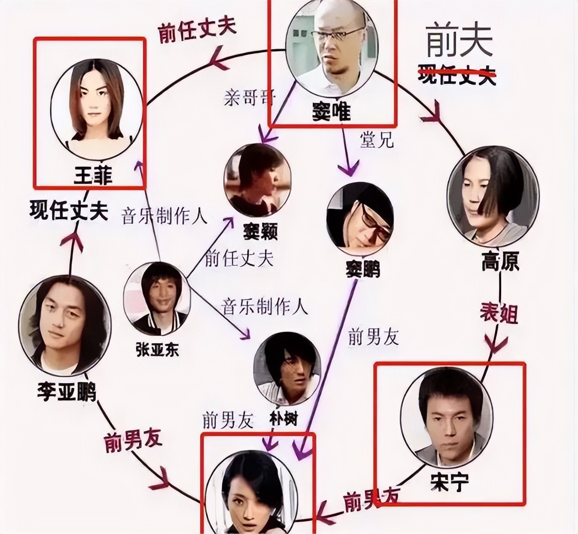 卓伟爆料 内娱八卦 替身文学_最近的明星八卦热点有哪些,